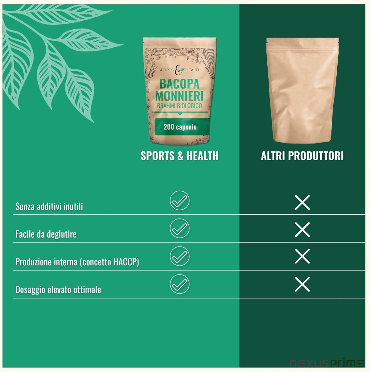 Capsule di Brahmi - 200 Capsule - Integratore Memoria - Bacopa Monnieri Perfettamente Dosata - 1000 mg di Polvere di Brahmi al giorno - Biologico - Vegan - Senza additivi - Ingredienti naturali : Amazon.it: Salute e cura della persona - Asset